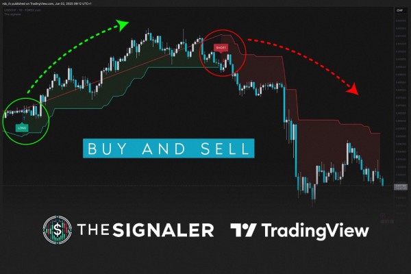 TheSignaler: AI-Powered TradingView Indicator Delivering Real-Time Alerts in 2025