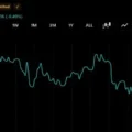 Bitcoin Continues to Flirt With $64,000 After $225 Million ETF Outflow Rattles Confidence