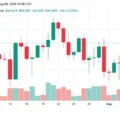 Bitcoin’s Price Barely Blinks Amid Coldcard Sweeps and BIP-110’s Collapse